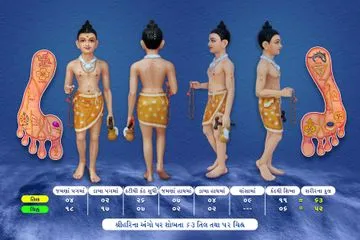Nilkanth Varni